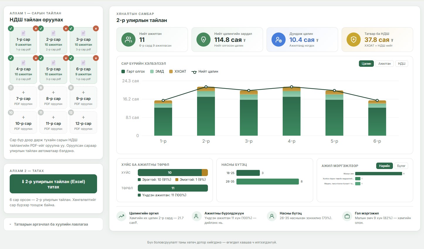 НДШ тайлан dashboard