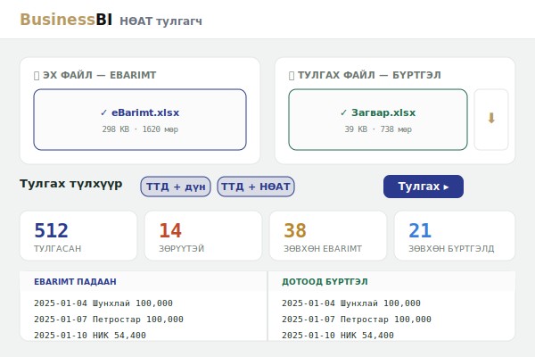 НӨАТ тулгагч